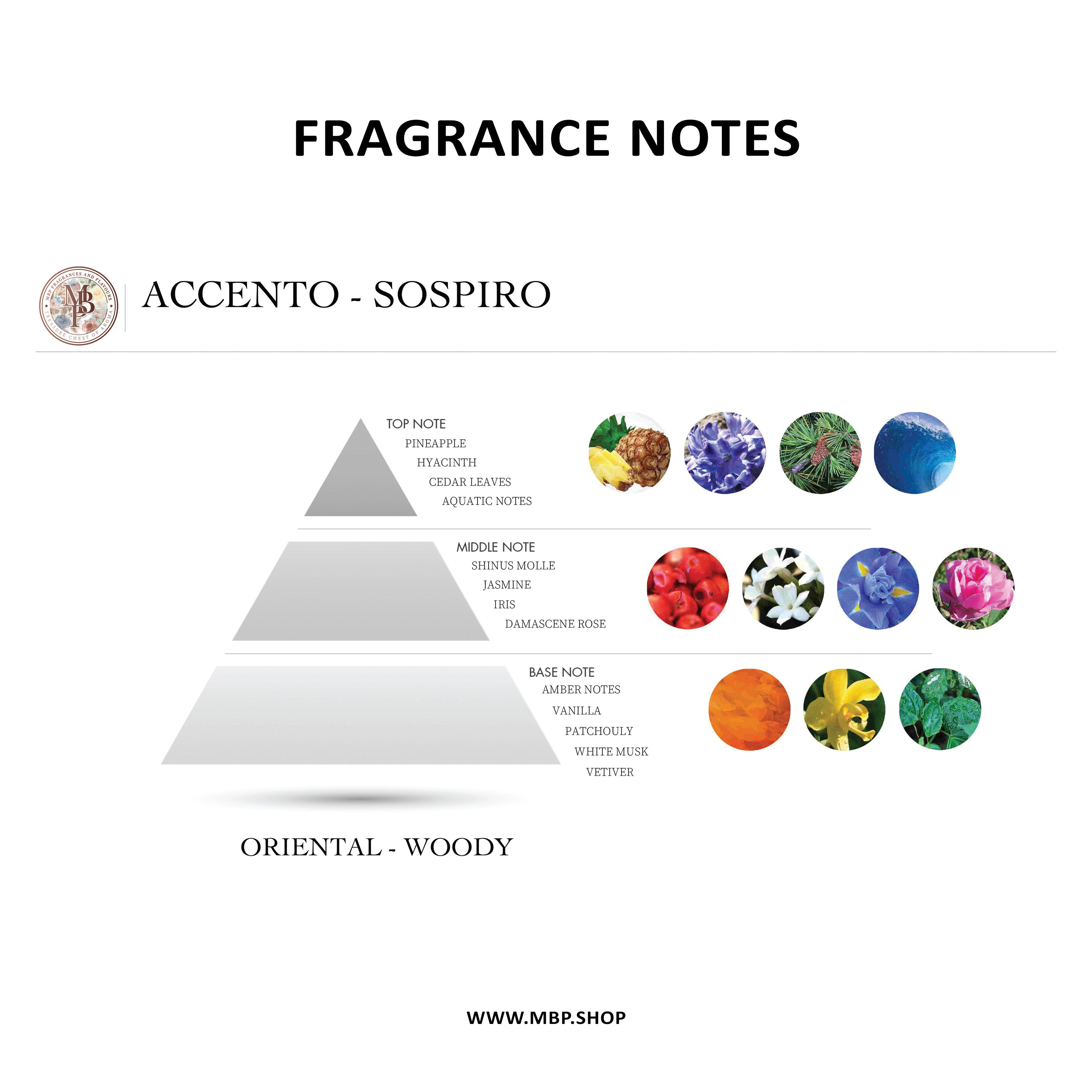 سوسبيرو - أكسنتو سوسبيرو - أكسنتو