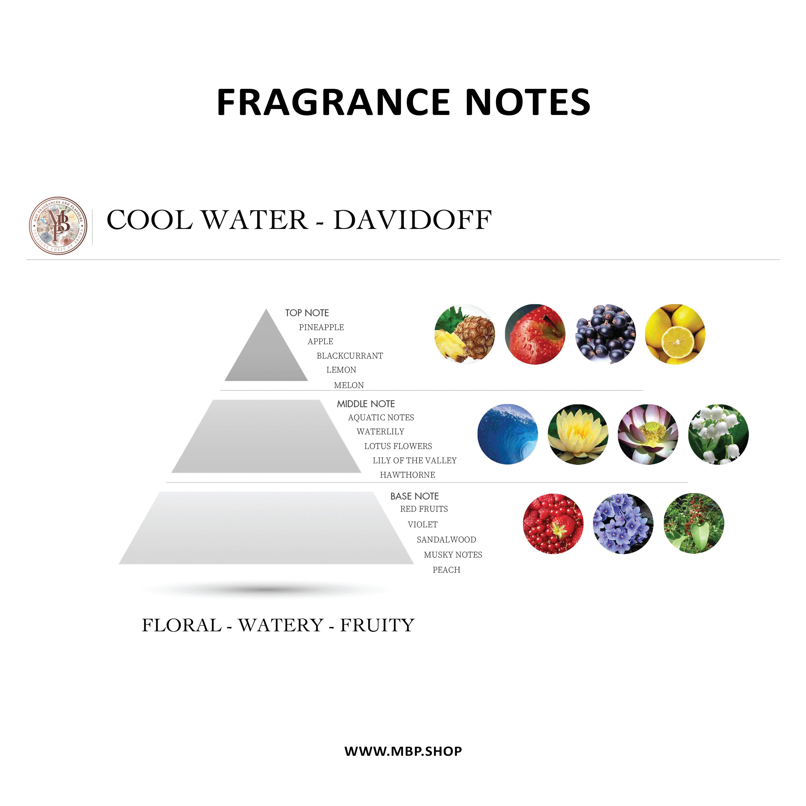 دافيدوف - كول ووتر دافيدوف - كول ووتر