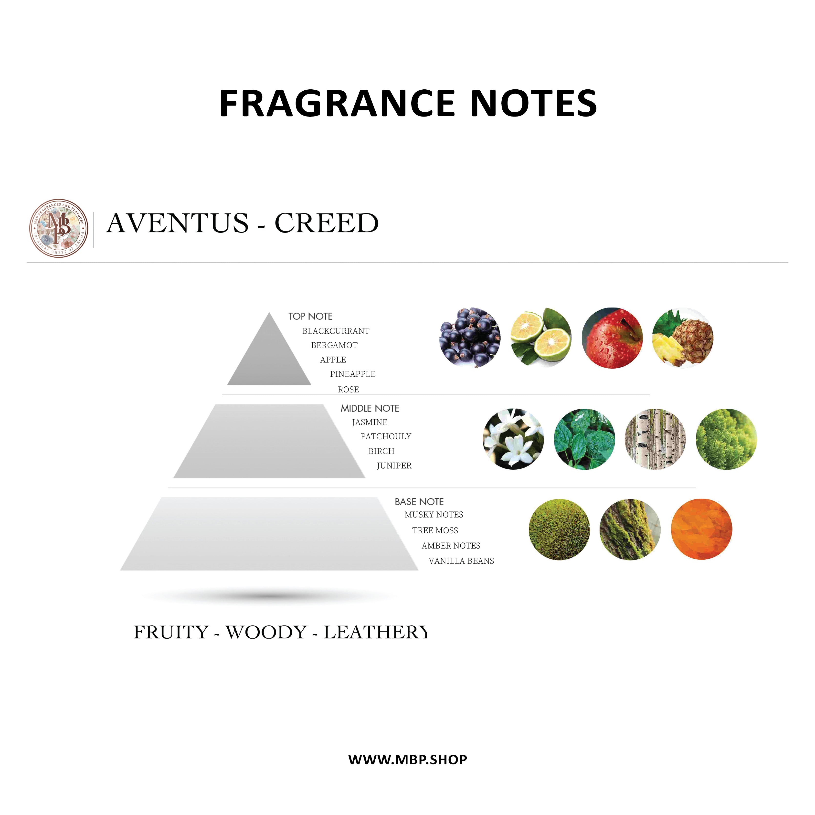 كريد - أفينتوس كريد - أفينتوس