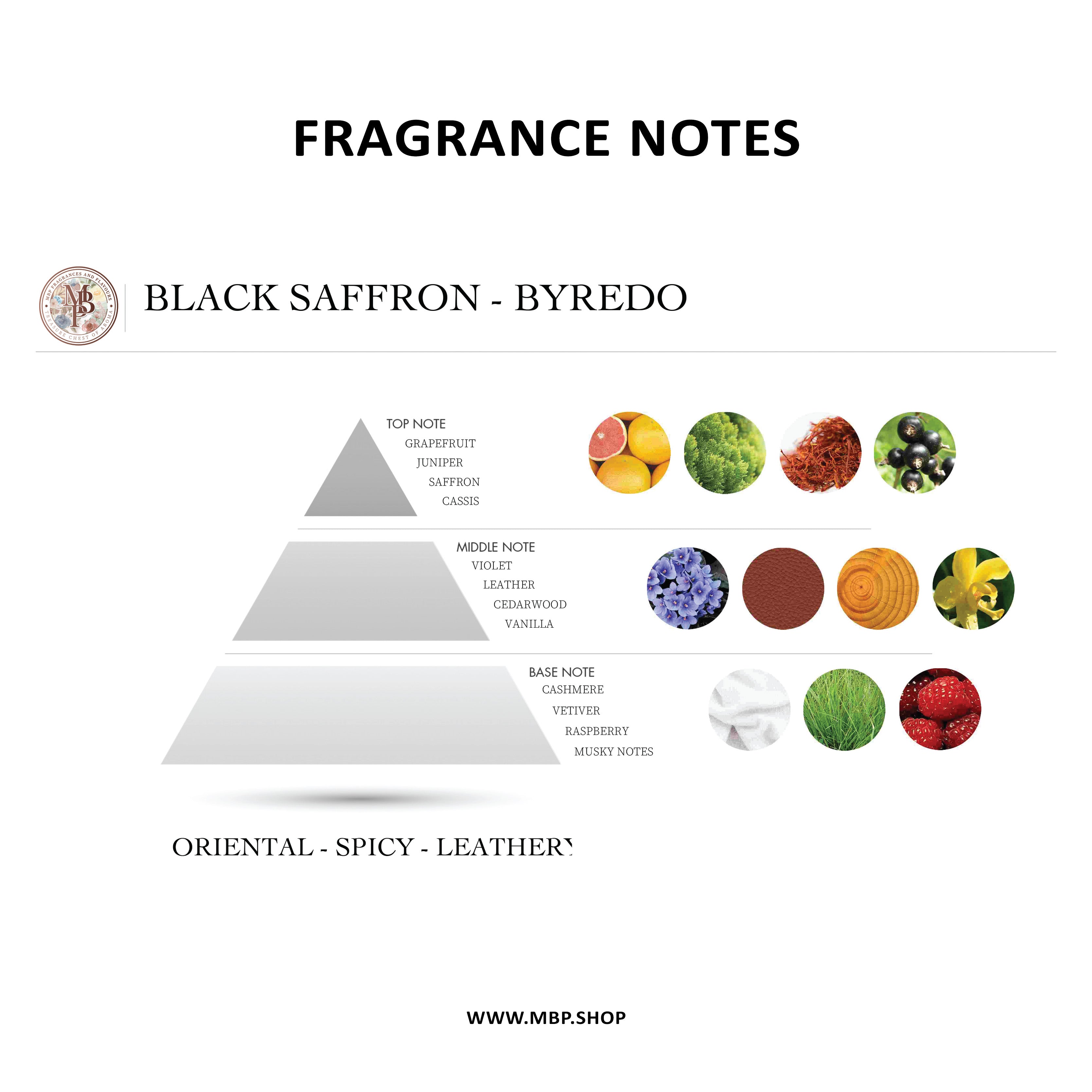 Byredo - Black Saffron