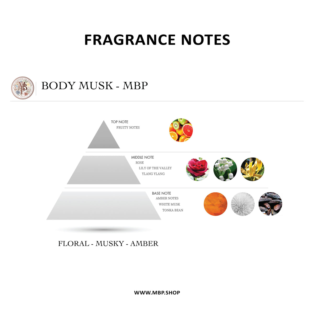 MBP - Body Musk