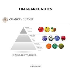 Chanel - Chance