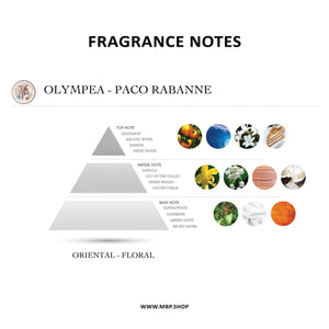 Paco Rabbane - Olympea