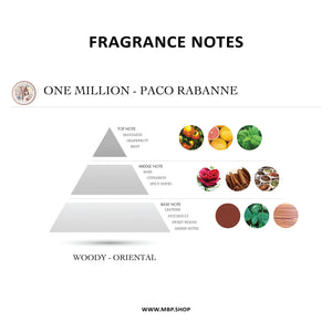 Paco Rabbane - One Million