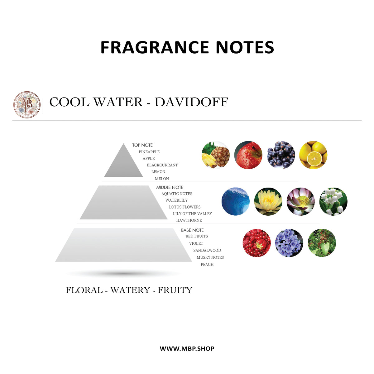 Davidoff - Cool Water