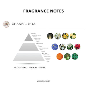Chanel - No 5